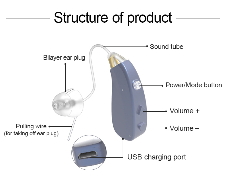 USB port rechargeable hearing aid|ennohearingaid