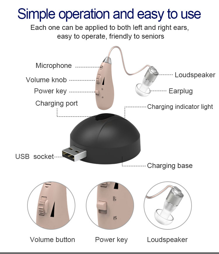 Ni-MH battery rechargeable hearing aids|ennohearingaid