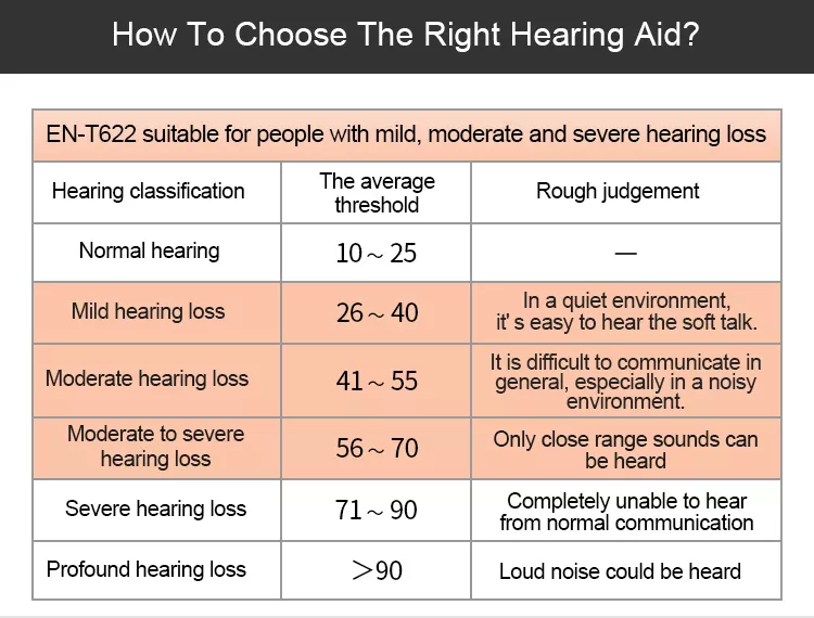 how to choose a hearing aid? | ennohearingaid